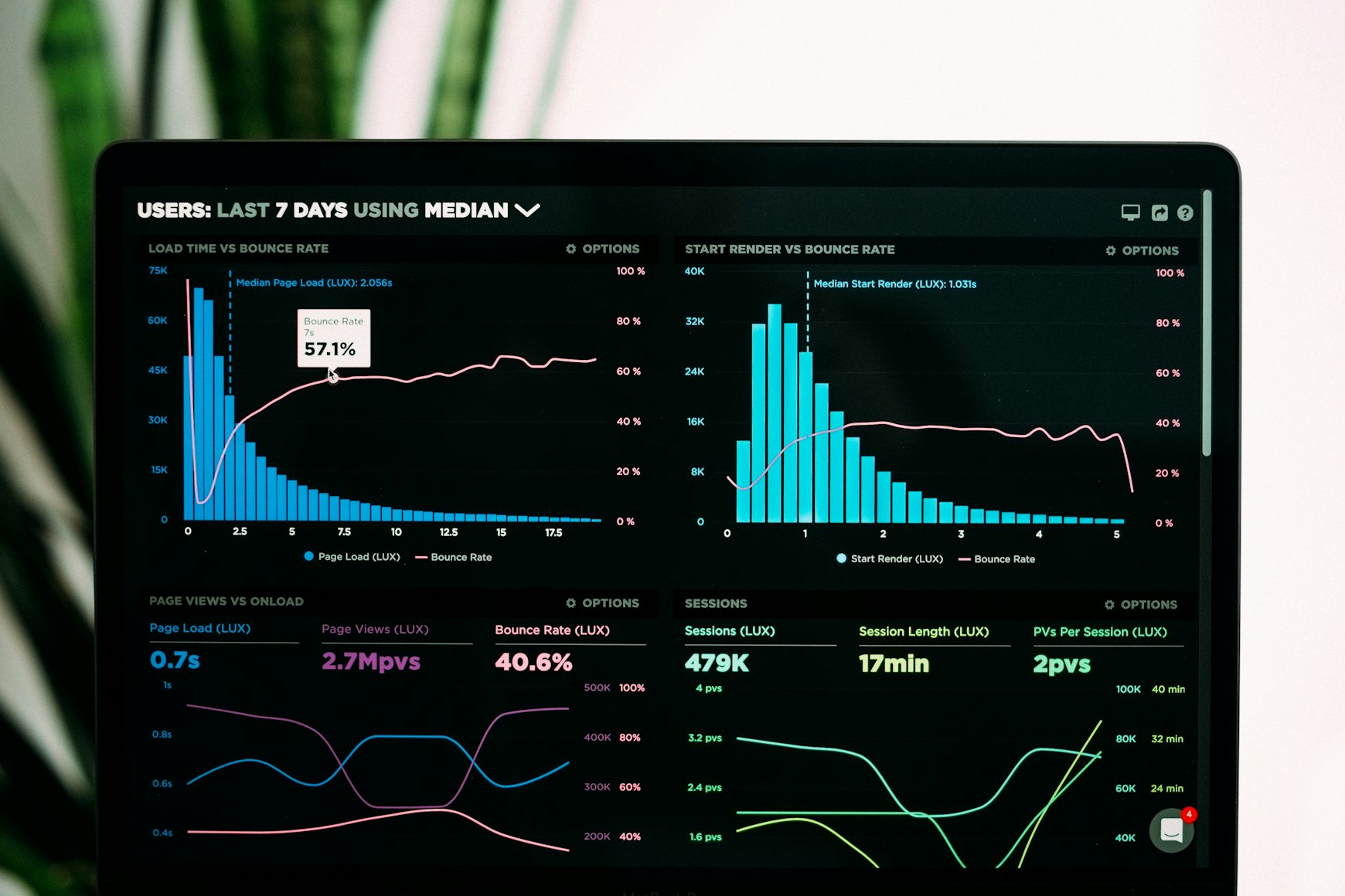 Top 6 Growth Strategies for 2025